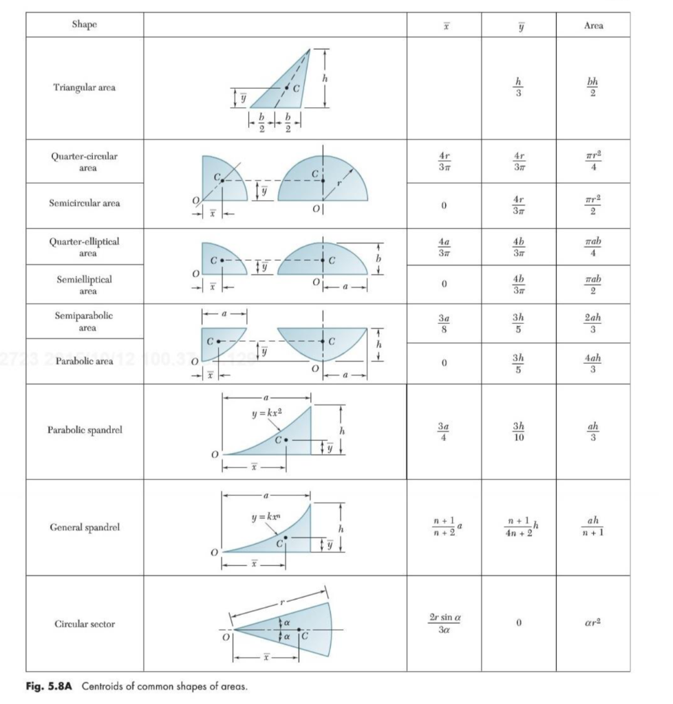 Solved Please solve this. The charts can be used to solve | Chegg.com