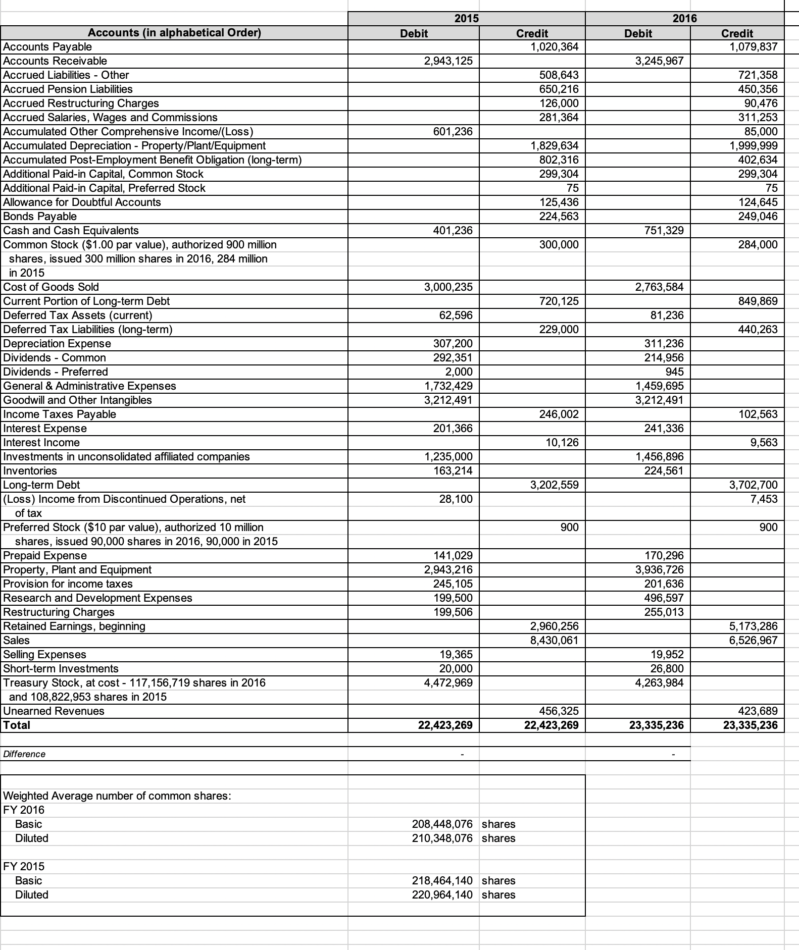 Prepare: 1 Balance Sheet - comparative in proper | Chegg.com