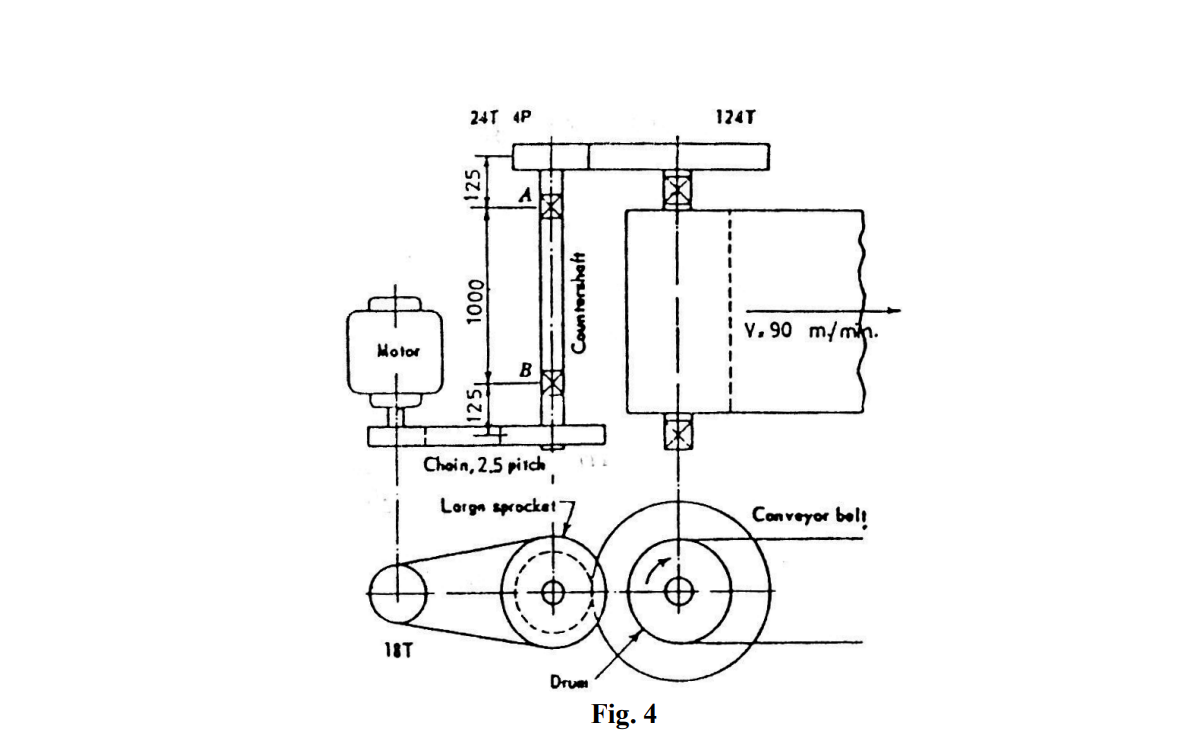 Solved 6- A horizontal belt conveyor arranged as shown in | Chegg.com