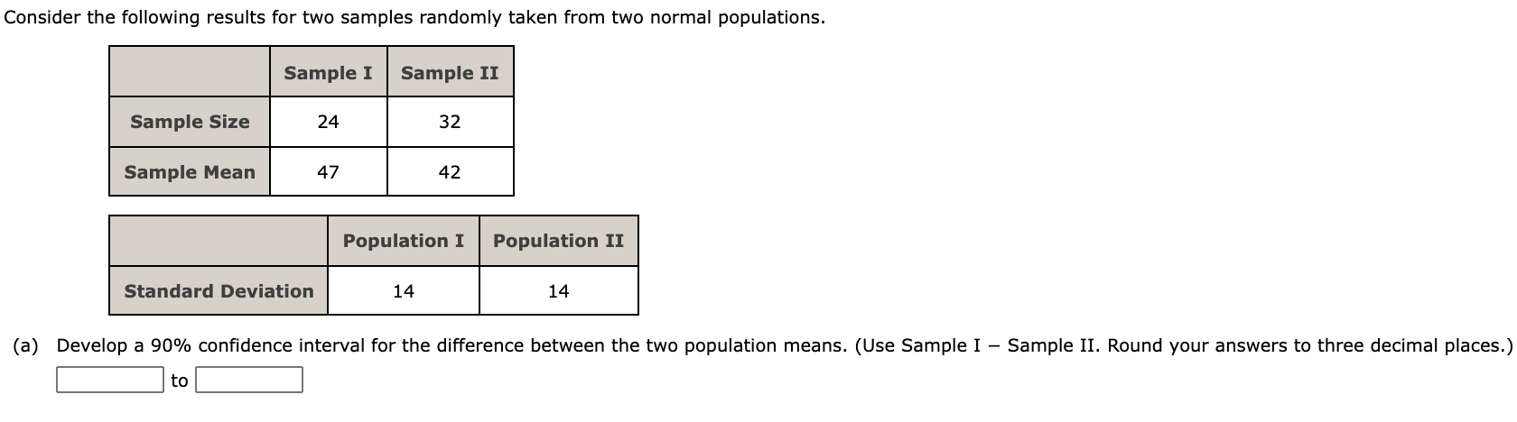 Solved Consider The Following Results For Two Samples | Chegg.com