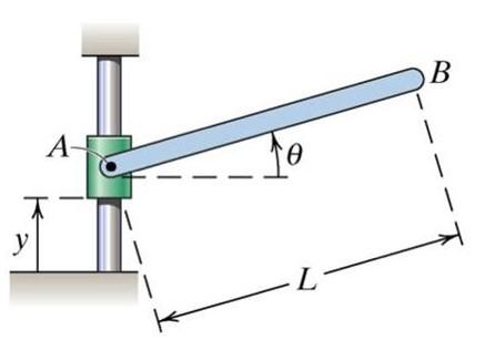 Solved As shown in the adjoining figure, the rod AB is | Chegg.com