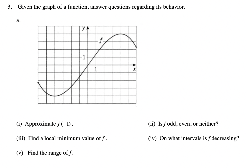 Solved 3. Given the graph of a function, answer questions | Chegg.com
