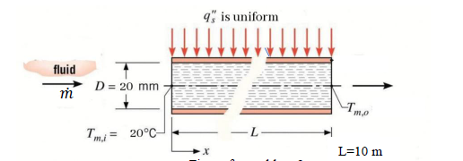 Solved A special fluid flows with a mass flow rate of | Chegg.com