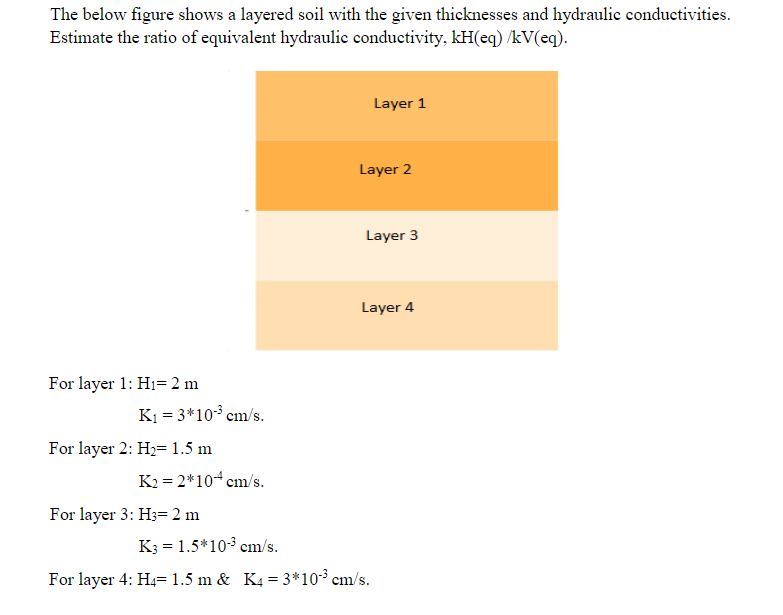 Solved The Below Figure Shows A Layered Soil With The Given | Chegg.com