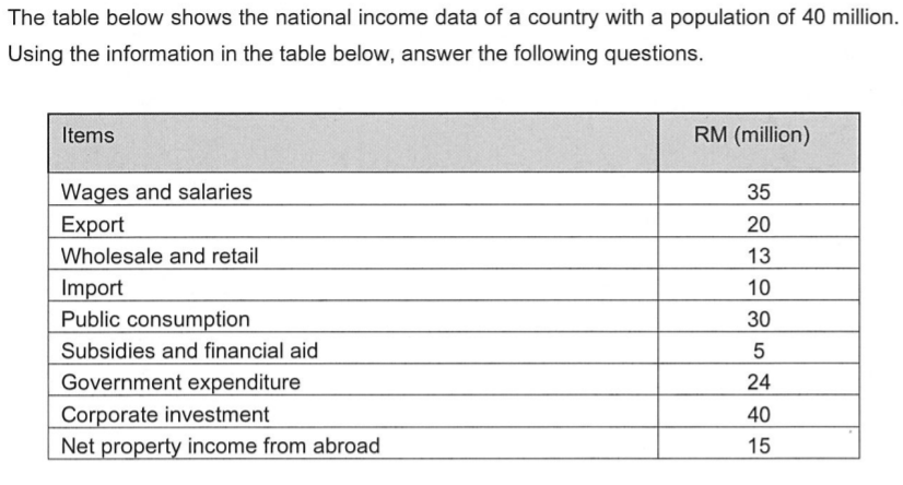 Solved Question 2 a) Calculate the value of GDP using | Chegg.com