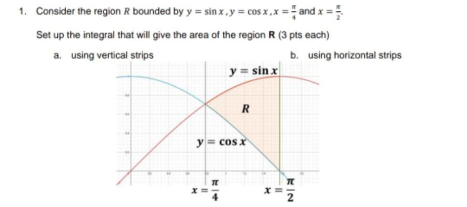 range of y cos sinx