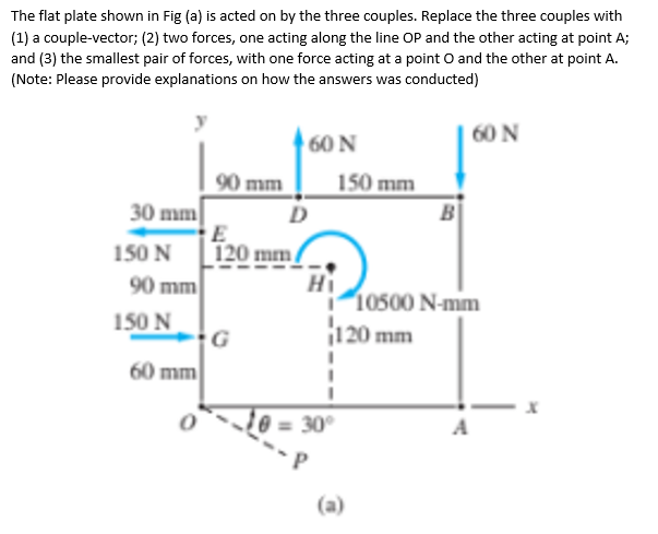 Solved The flat plate shown in Fig (a) is acted on by the | Chegg.com