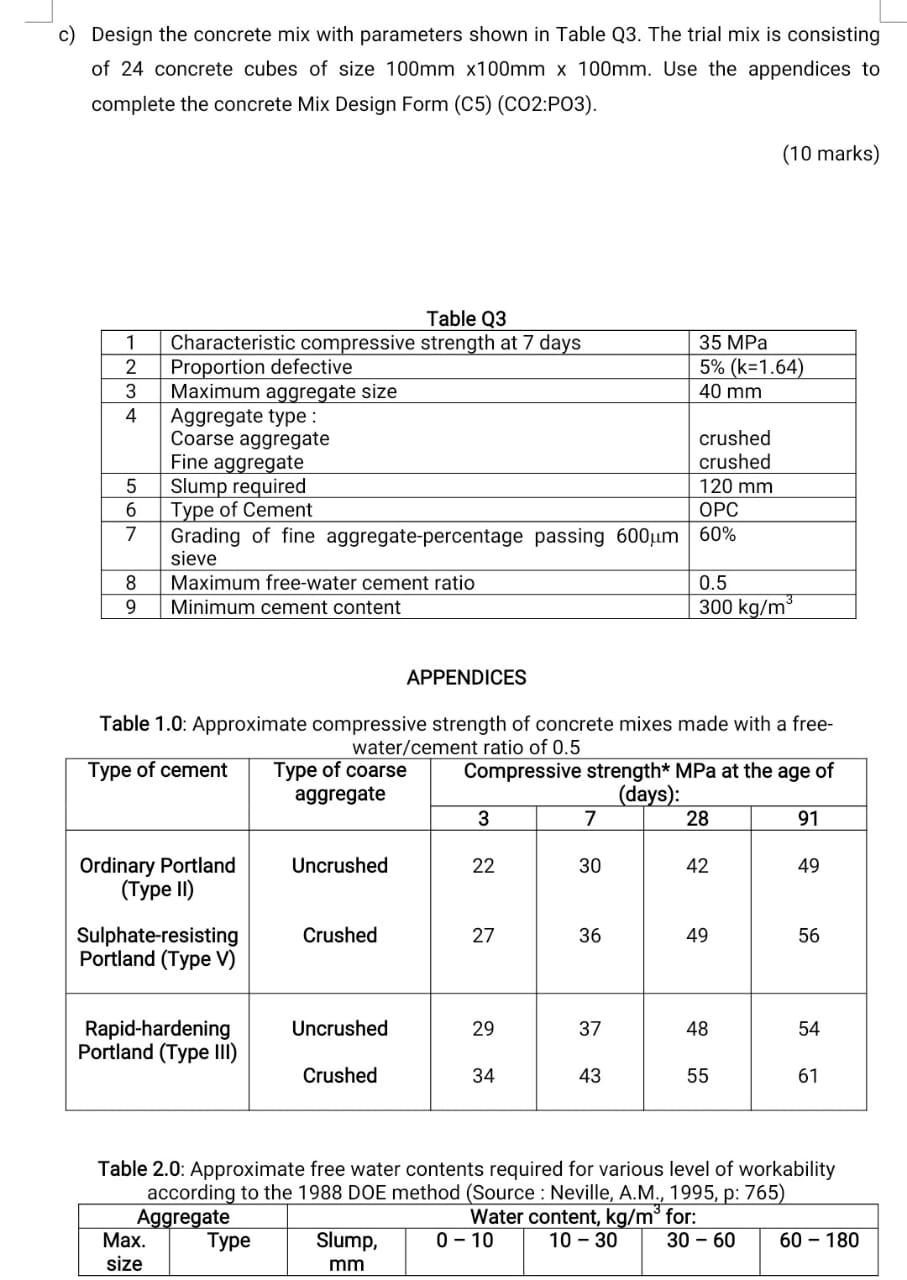 CBSE X - Trial