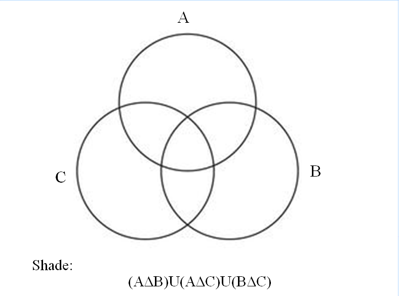 Solved Shade: | Chegg.com