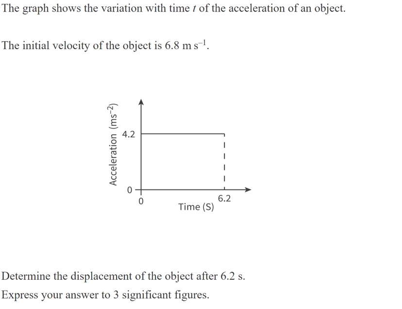 Solved The graph shows the variation with time t of the | Chegg.com