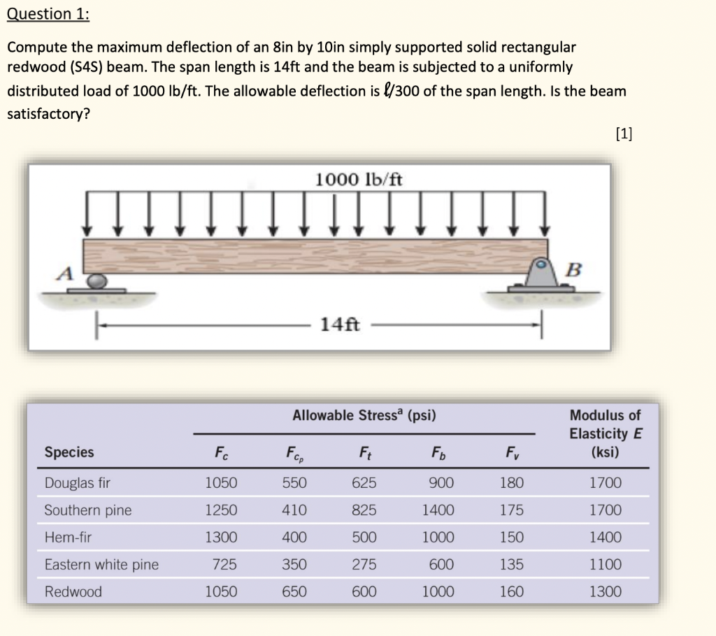 Solved Question 1: Compute the maximum deflection of an 8in | Chegg.com