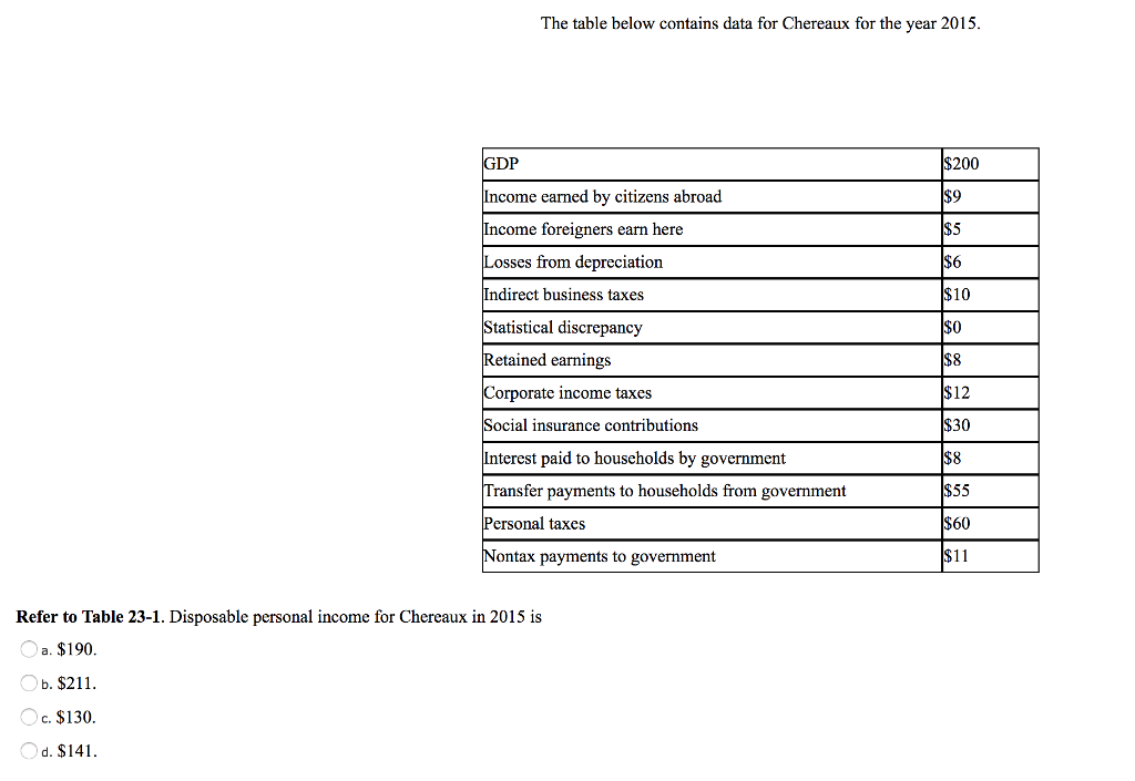 solved-the-table-below-contains-data-for-chereaux-for-the-chegg