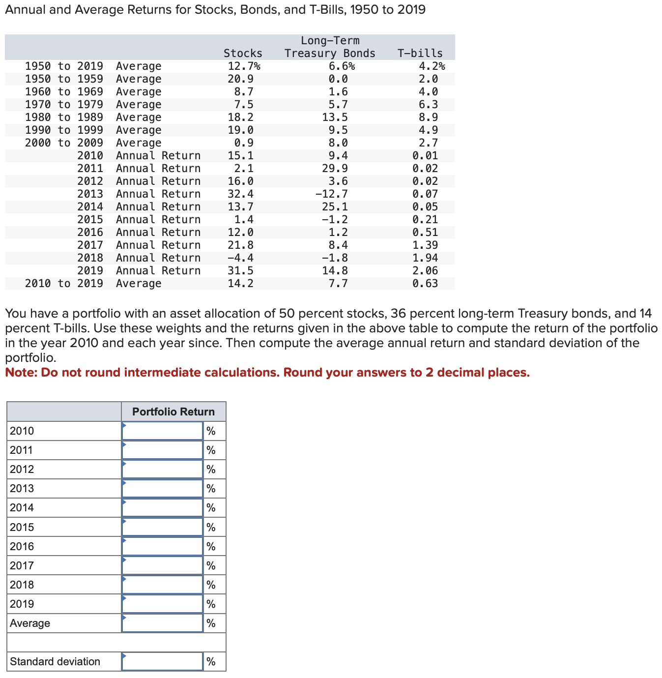 Solved Annual And Average Returns For Stocks, Bonds, And | Chegg.com