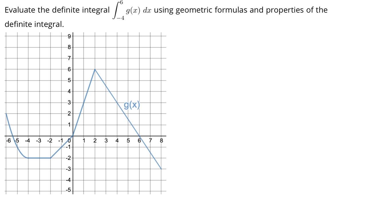 Solved Evaluate the definite integral 9() dr using geometric | Chegg.com