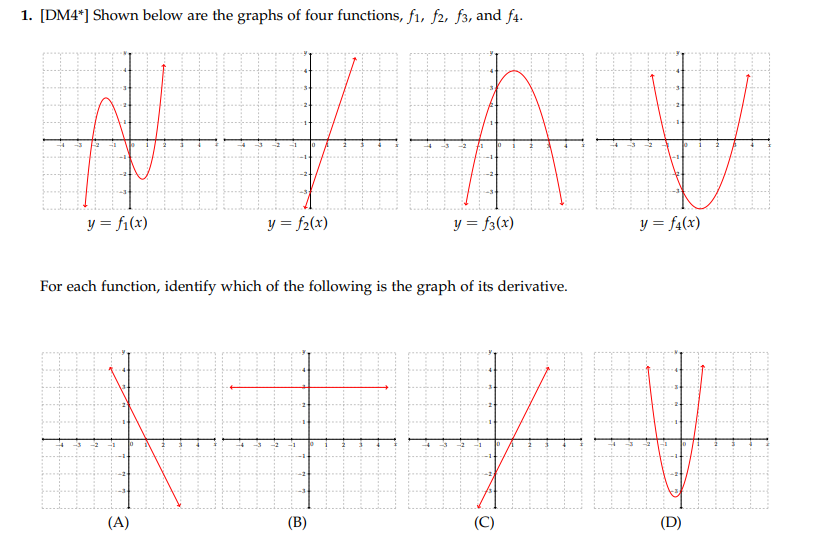 Solved 1. [DM4*] Shown below are the graphs of four | Chegg.com