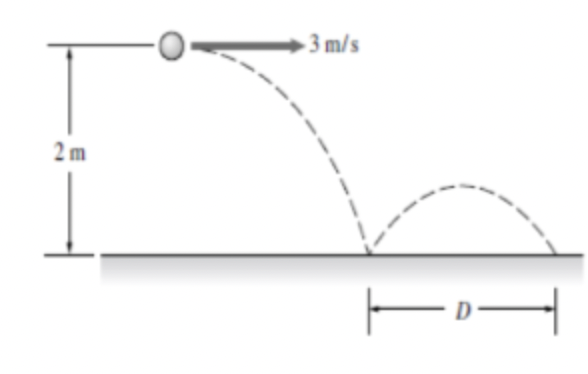 Solved A ball is given a horizontal velocity of 3m/s at 2m | Chegg.com