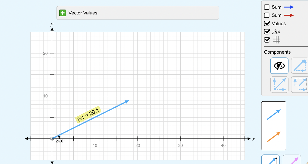 Solved find the components of the first vector, label the | Chegg.com