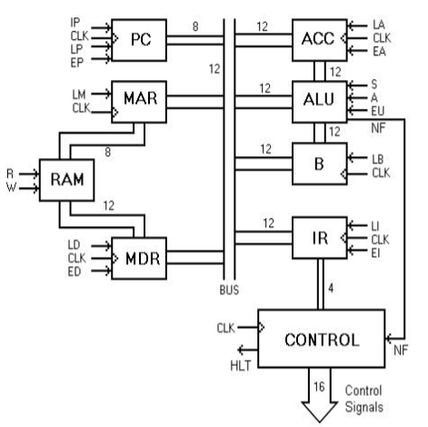 Questions below are based on this example CPU. The | Chegg.com