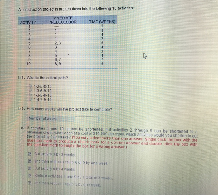 Solved A construction project is broken down into the | Chegg.com