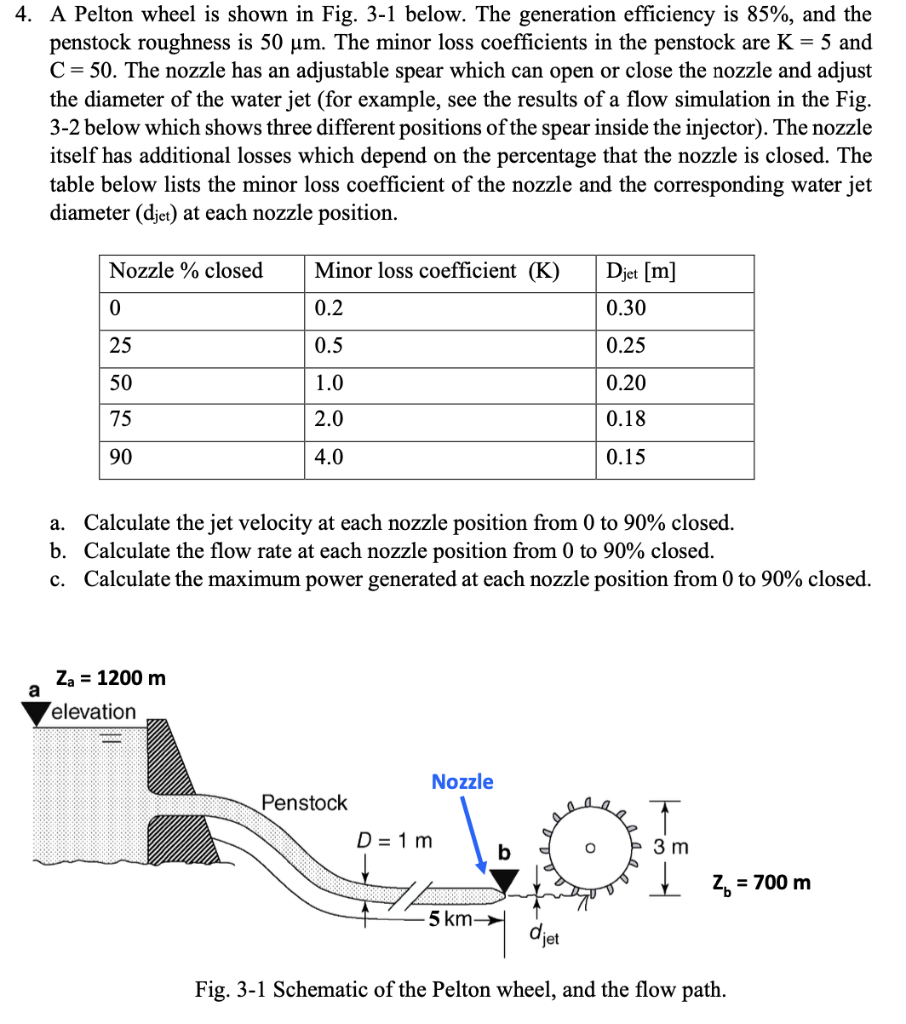 A Pelton wheel is shown in Fig. 31 below. The