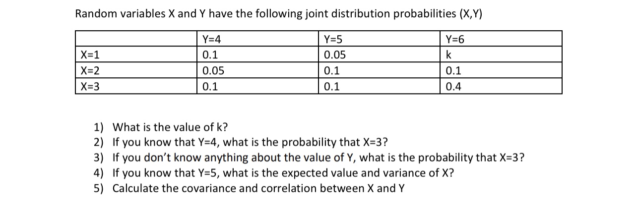 Solved Random variables X and Y have the following joint | Chegg.com