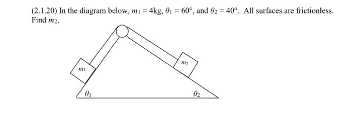 Solved In the diagram below, m_1 = 4kg, theta_1 = 60 degree, | Chegg.com