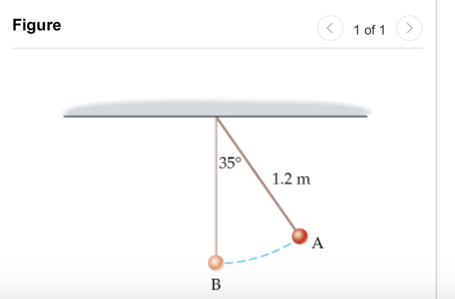 Solved IP Suppose the pendulum bob in the figure(Figure 1)
