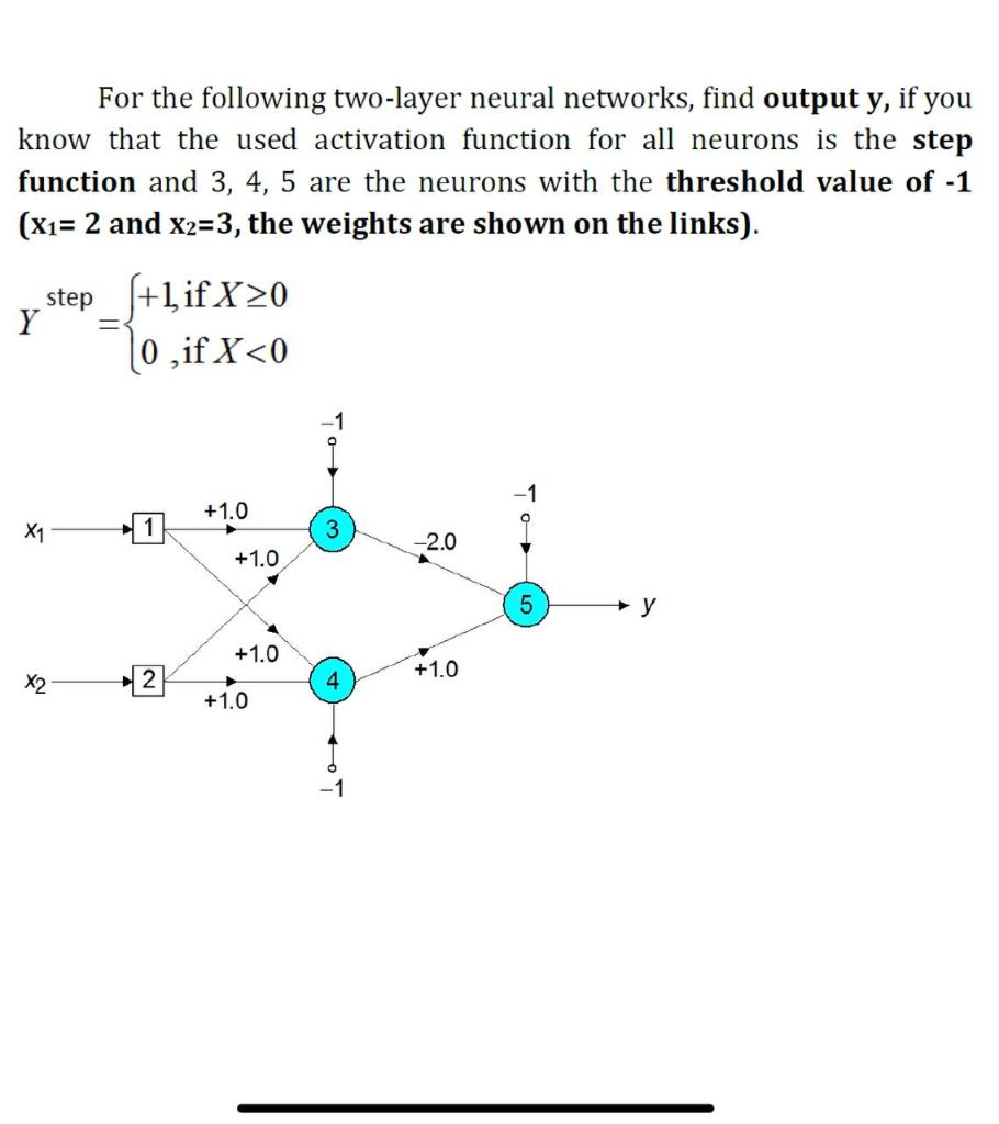 Solved For The Following Two-layer Neural Networks, Find | Chegg.com