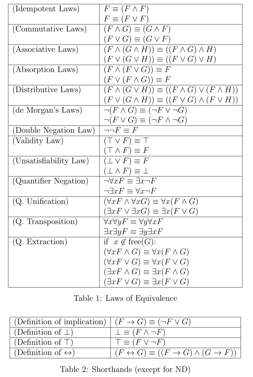 Solved Problem 1. These questions are about Propositional | Chegg.com