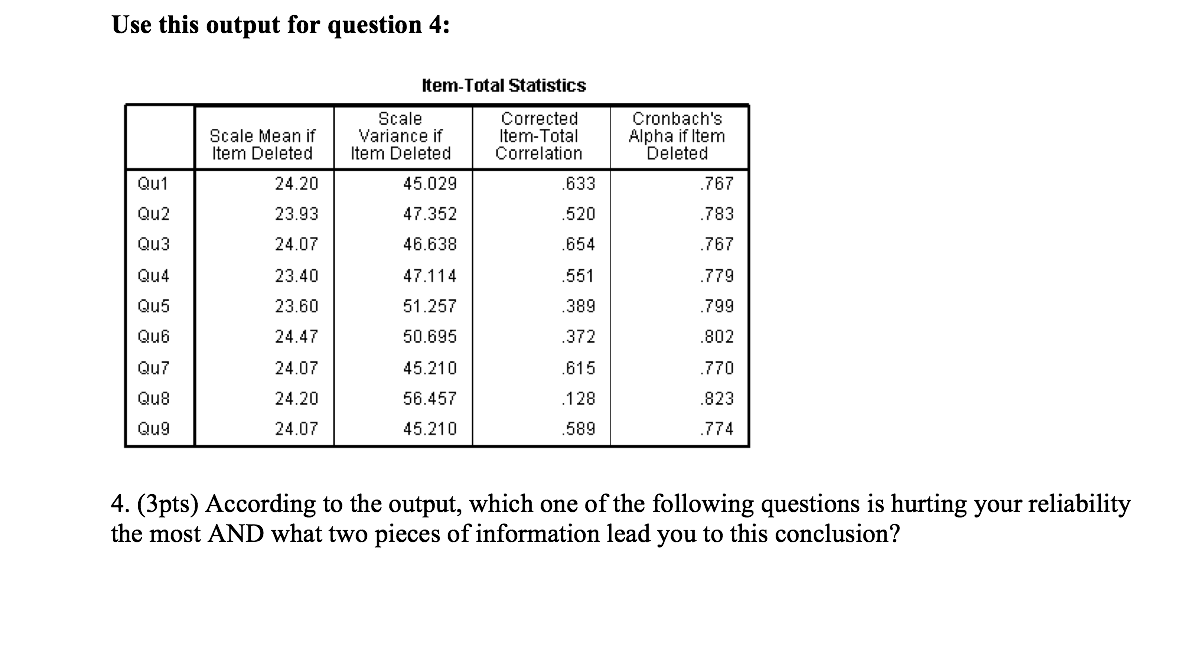 Solved Use this output for question 4: Item-Total Statistics
