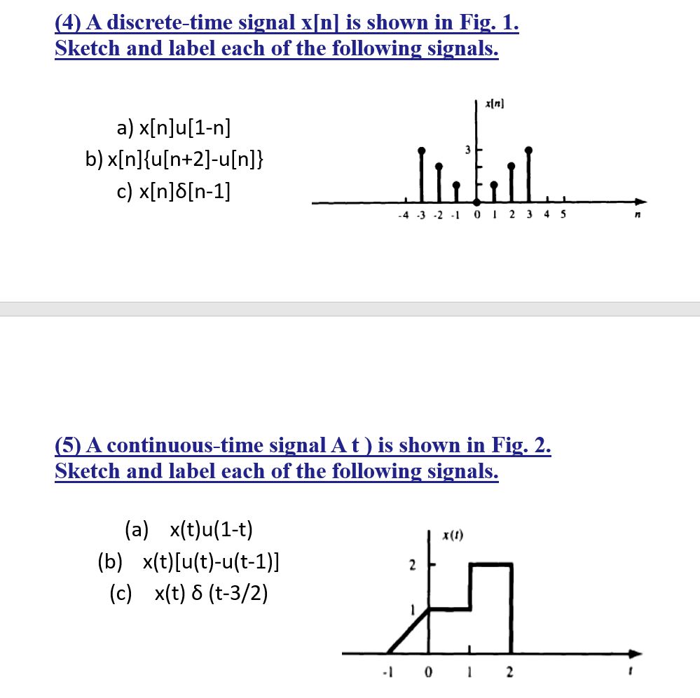 Solved (4) A discrete-time signal x[n] is shown in Fig. 1. | Chegg.com