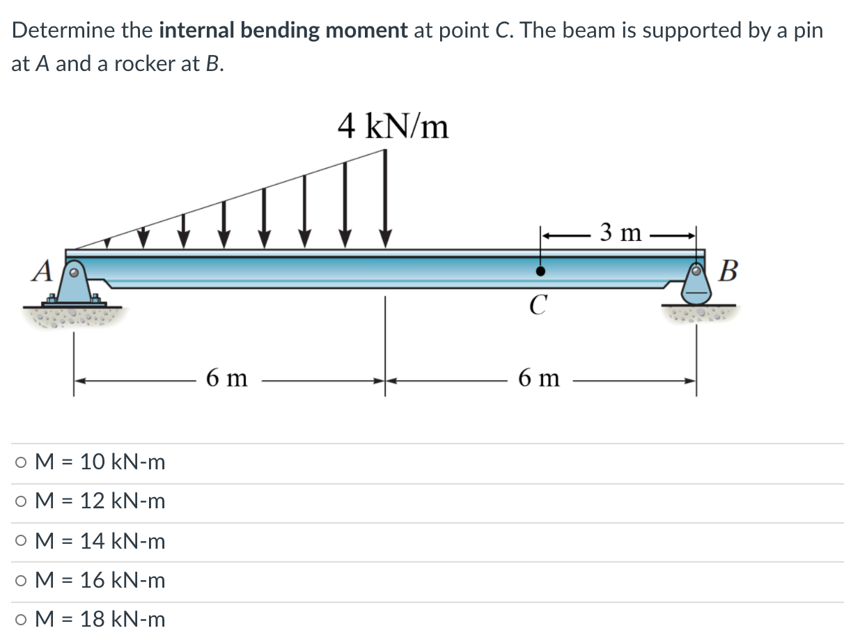 Solved Determine the internal bending moment at point C. The | Chegg.com