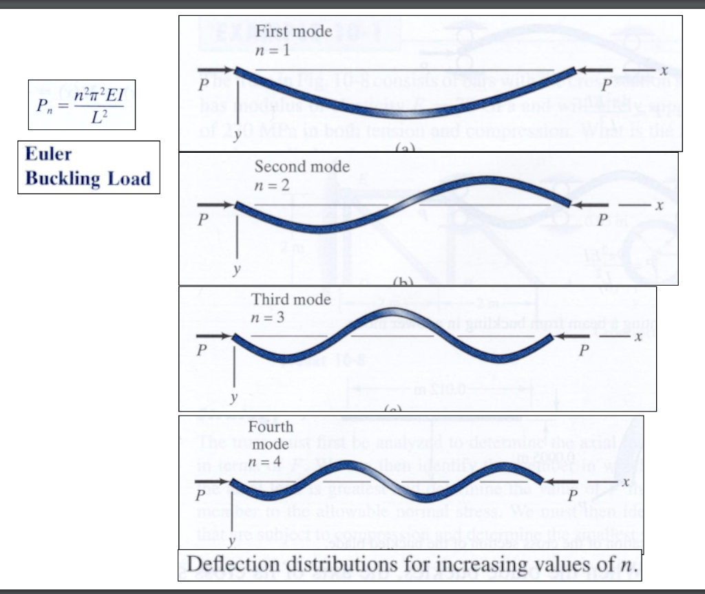 Hi Can You Please Help Me Calculate The Values Of Chegg Com