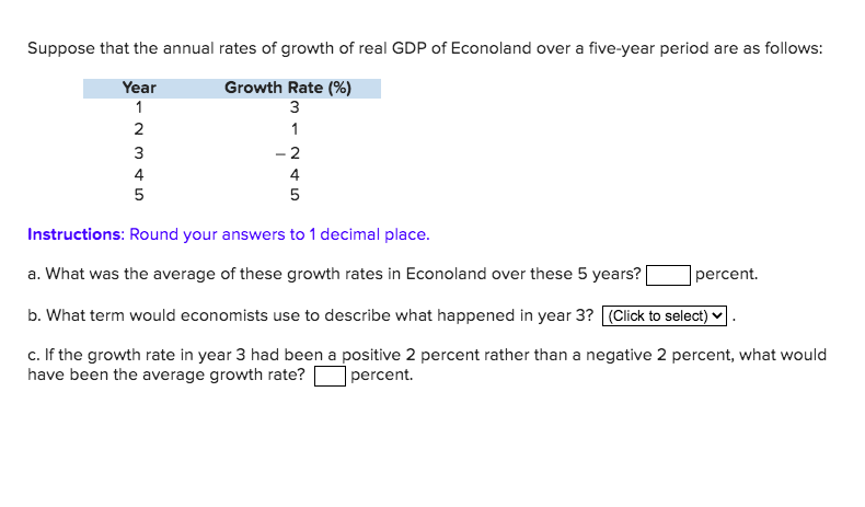 Solved Suppose That The Annual Rates Of Growth Of Real GDP | Chegg.com