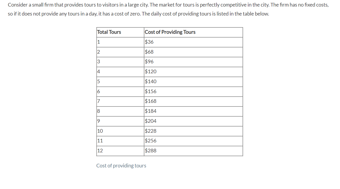 Solved Consider a small firm that provides tours to visitors | Chegg.com