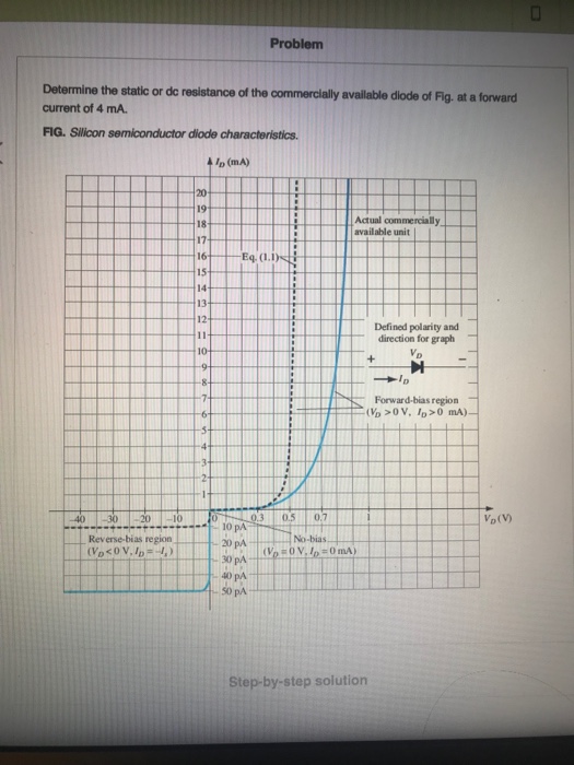 Solved Problem Determine the static or dc resistance of the | Chegg.com