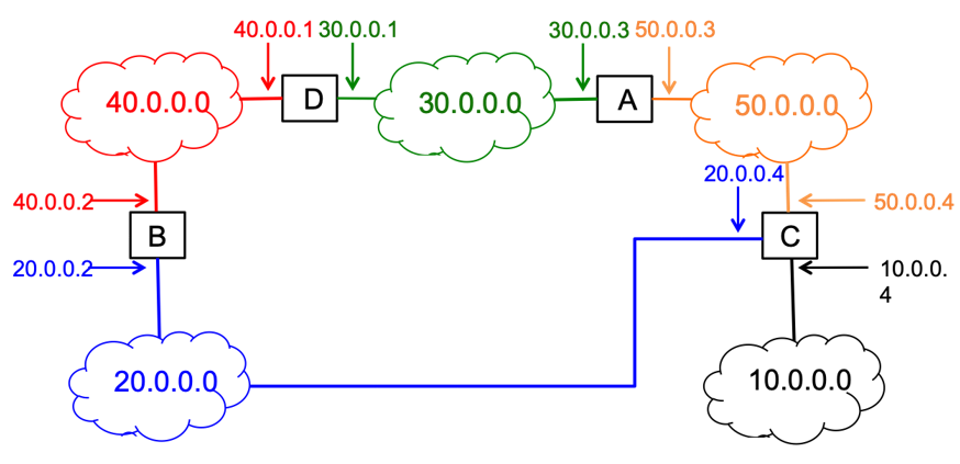 Solved Each router in the autonomous system shown below | Chegg.com