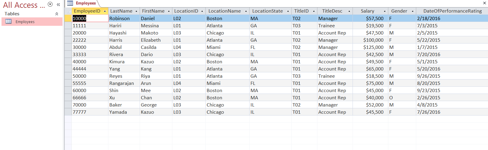 We have an employee database that has information | Chegg.com