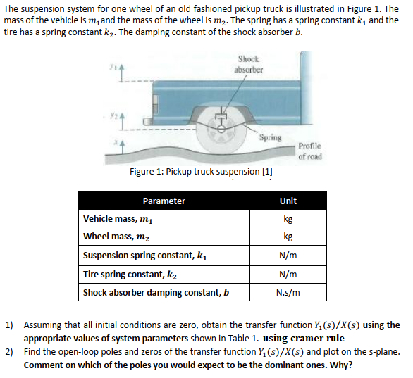 Solved The suspension system for one wheel of an old