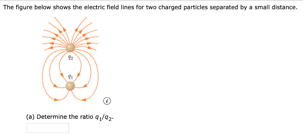 electric quadrupole fieldlines