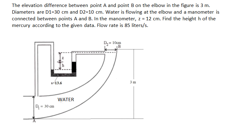 Solved The elevation difference between point A and point B | Chegg.com