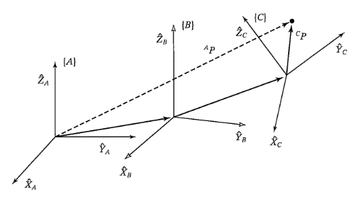 Solved The following figure represents a manipulator robot | Chegg.com