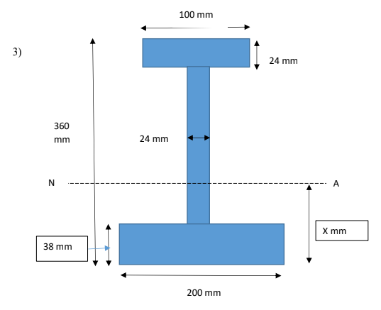 Solved 100 mm انا 24 mm 360 mm 24 mm I N A X mm 38 mm 200 mm | Chegg.com