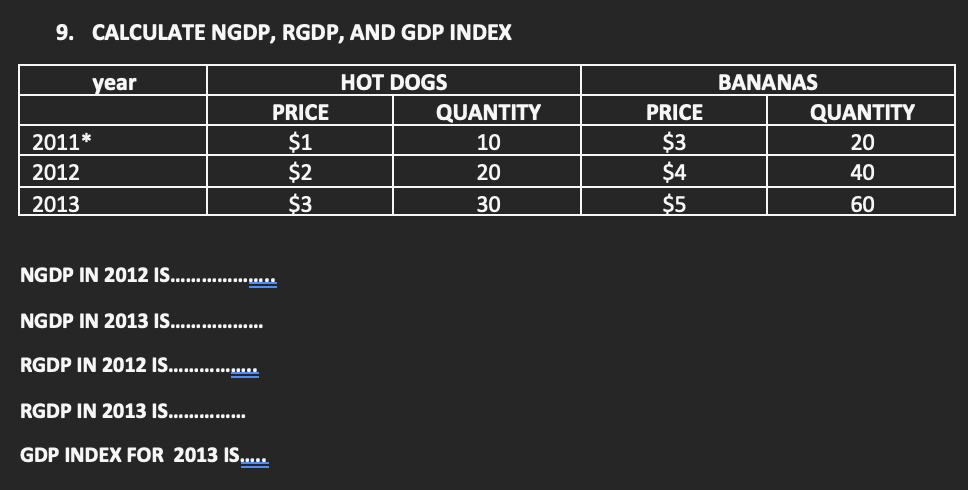 Solved CALCULATE NGDP, ﻿RGDP, ﻿AND GDP INDEXNGDP IN 2012 | Chegg.com