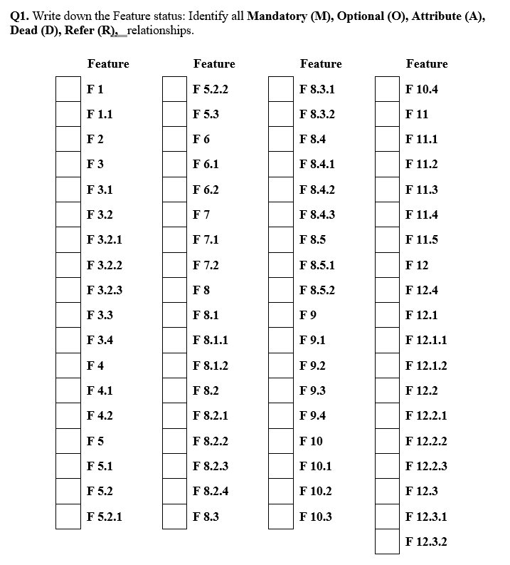 Solved Root F1 F12 001 F9 F10 F2 F4 F5 F6 F7 (m,n) F11 F | Chegg.com