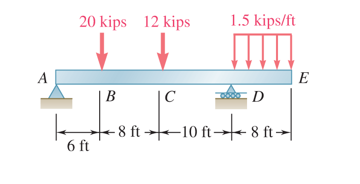 Solved Need help with MATLAB Code with Figures for Shear | Chegg.com