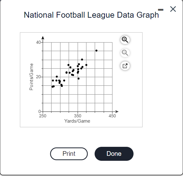 Solved National Football League Regression | Chegg.com