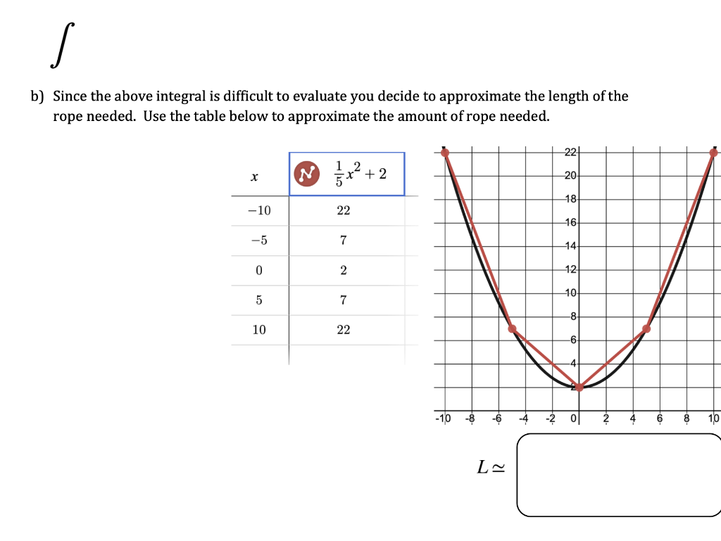 Solved Since the above integral is difficult to evaluate you | Chegg.com