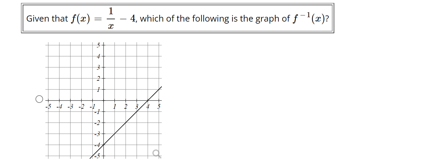 Solved Given that f(x)=x1−4, which of the following is the | Chegg.com image.
