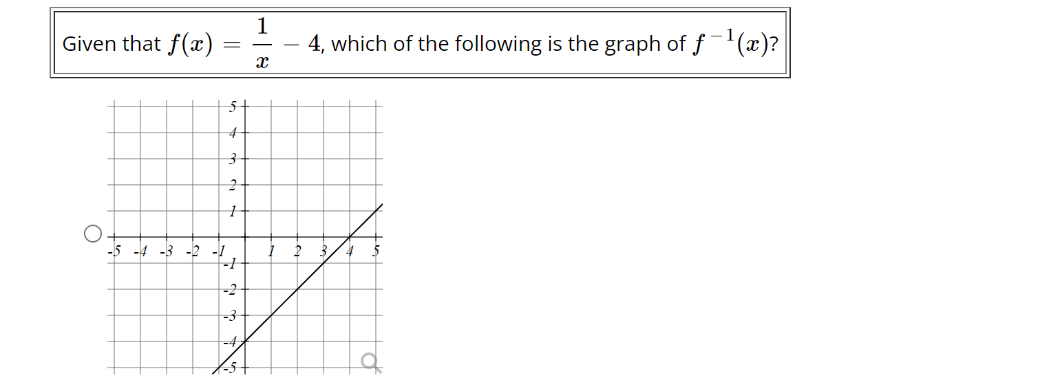 Solved Given that f(x)=x1−4, which of the following is the | Chegg.com